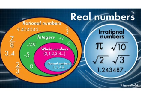 ما الفرق بين الأعداد النسبية وغير النسبية ؟