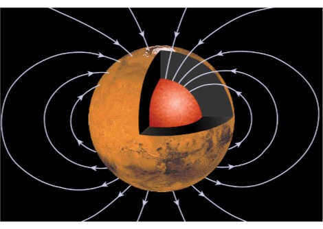 لفترة طويلة كان للمريخ مجال مغناطيسي ، مما يزيد من فرص الحياة عليه