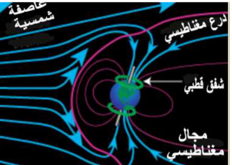 لماذا يحدث الشفق القطبي؟ 