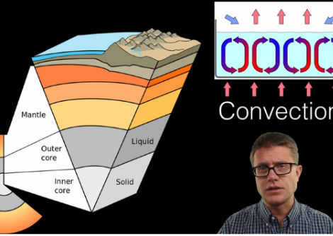 الجيولوجيا-علم طبقات الارض