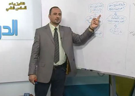 2 افيزياء السادس العلمي ف6 الفيزياء الحديثة الدرس الثاني