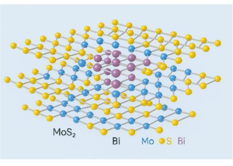 يمكن ضغط المعادن في صفائح يبلغ سمكها بضع ذرات فقط