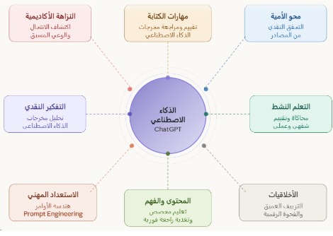 التدريس (باستخدام) الذكاء الاصطناعي: العشرون عامًا القادمة