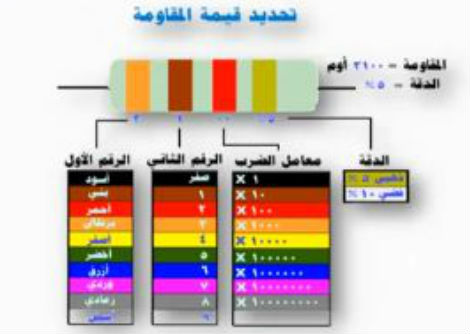  المقاومة