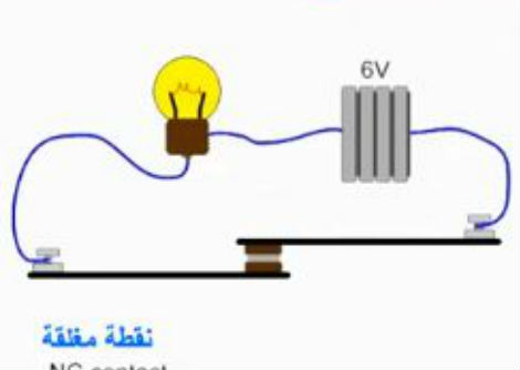  المفاتيح (Switches)