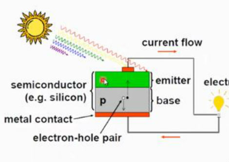  ما هي اشباه الموصلات (Semiconductors)؟