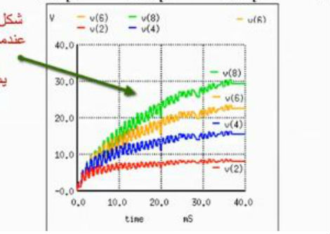  مضاعفات الجهد (Voltage Multiplier)
