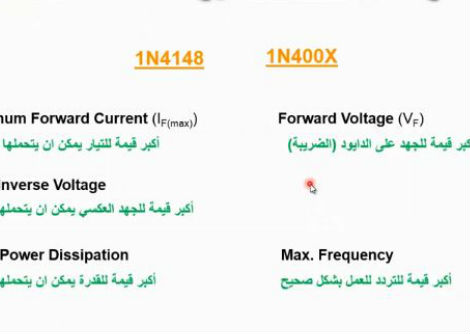 قراءة داتاشيت الدايود (Datasheet)