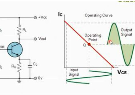 تصنيفات المكبرات Power Amplifier Classes