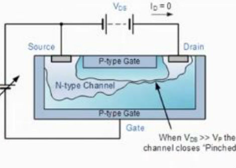 ترانزستور الموسفت FET Transistor