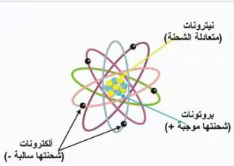 ما هي الكهرباء؟