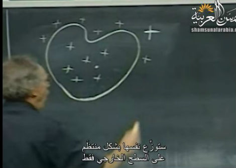 المحاضرة 05- الدرع الكهربائي الساكن وقفص فاراداي- مساق الكهرباء والمغناطيس-MIT