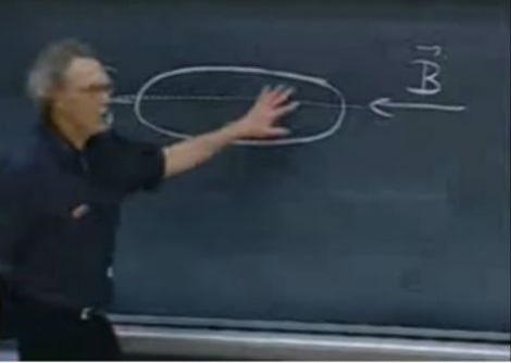 ١٤-الحقل الكهرومغناطيسي الحركي، التيار الدوامي،)