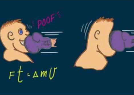 كمية الحركة