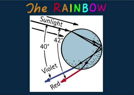قوس قزح