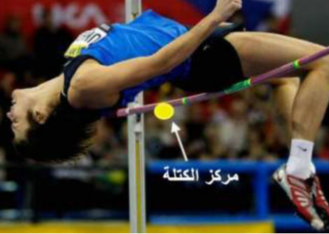 	لماذا يقفز الرياضيون للخلف على العارضة؟ 